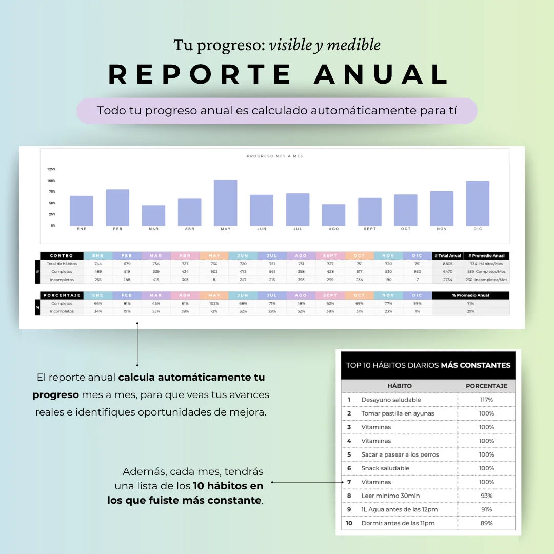Tracker de Hábitos - Google Sheets