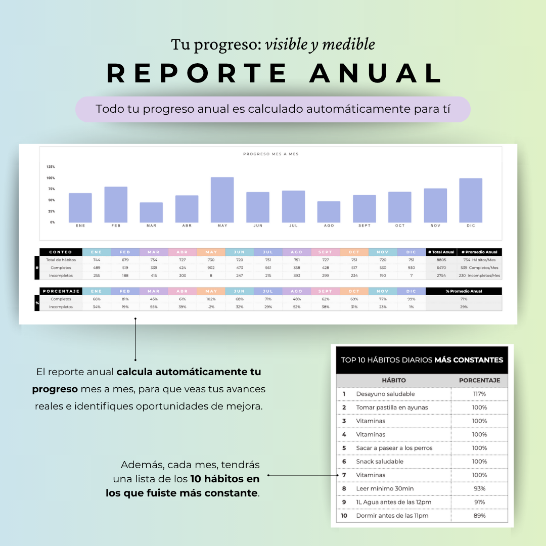 Tracker de Hábitos - Google Sheets